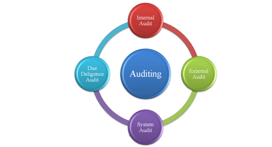 internal audit services in sri lanka